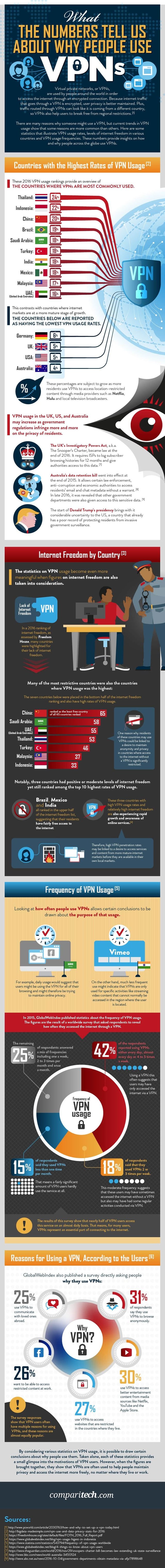 VPNstatistics-what-the-numbers-tell-us-2.jpg