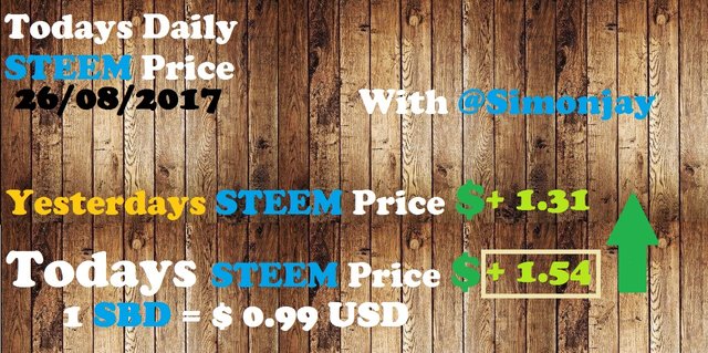 Steem Daily Price Template26082017.jpg