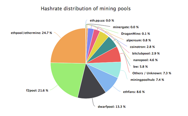 Ethereum pool Shot-2017-03-27-at-1.47.21-PM.png