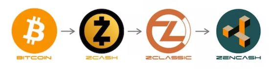 ZenCash History.png