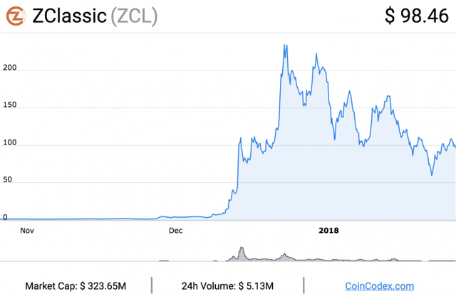zclassic-graph-696x457.png