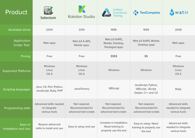 TestAutomationTools.png