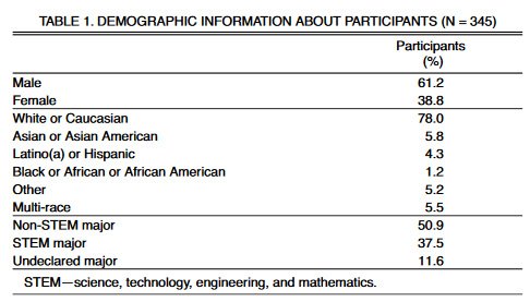 spatial-test-demographics.jpg