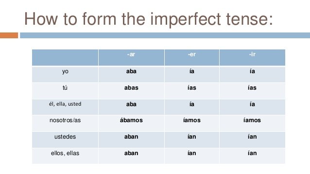 imperfect-tense-grammar-work-teaching-resources