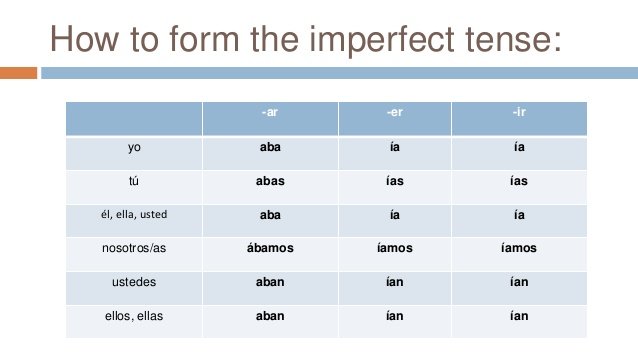 Imperfect endings 2025 spanish er verbs