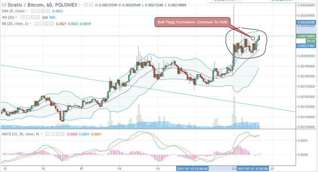 FireShot Capture 89 - STRATBTC_ 0.00220549 ▲+16.06% -_ - https___www.tradingview.com_chart_AxIWekrr_.png