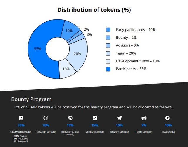 distribution token.jpg