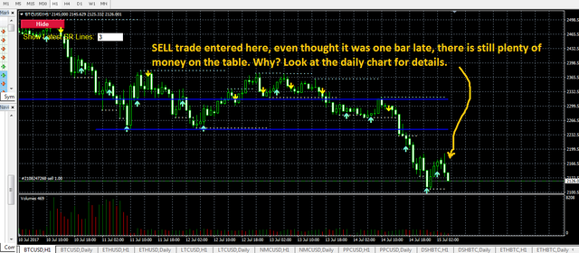 BTCUSD Sell (Jul 15 2017).png