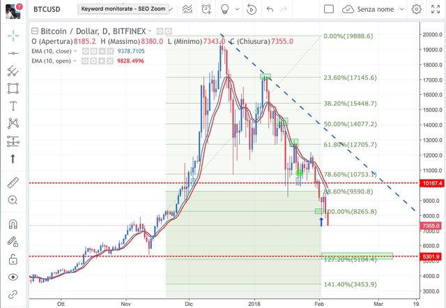 bitcoin5febbraio2018.jpg