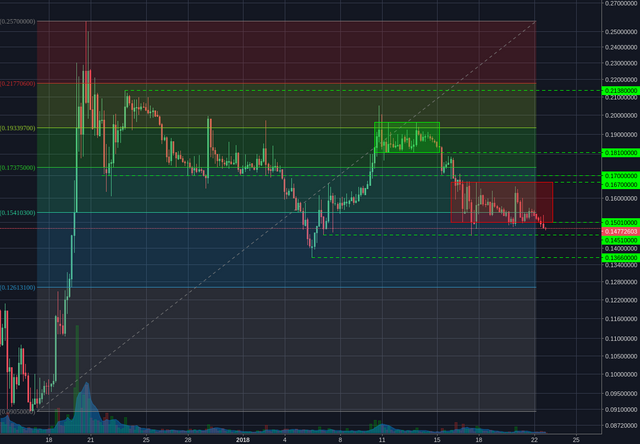 Poloniex:BCHBTC 4h