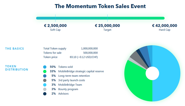 moment-tokensale.png