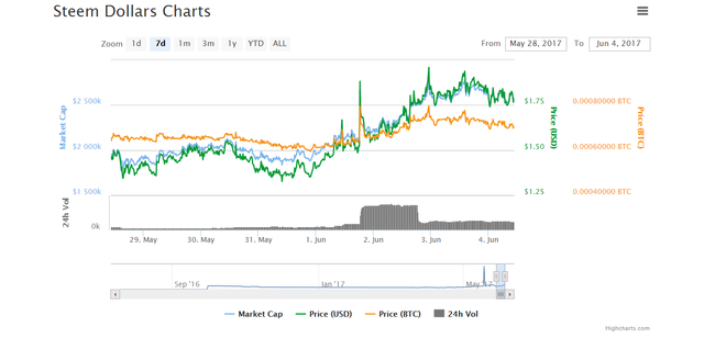 Steem dollars 2.png