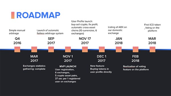 Screenshot-2018-2-25 ARBIDEX - THE MOST WANTED TRADING PLATFORM OF ALL TIME — Steemit(6).png