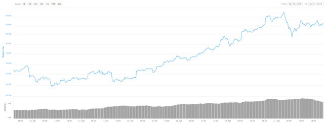 week market cap.png