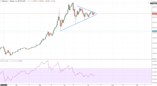 btcusd.PNG