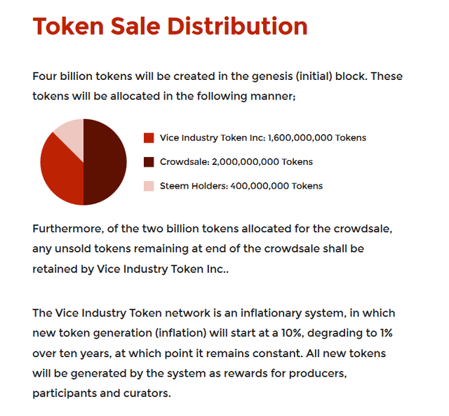 screenshot-vicetoken.com-2017-12-25-18-32-56.png