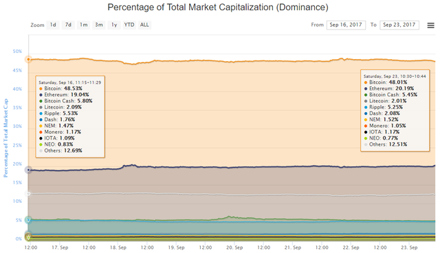 bitcoin-price-dominance-sept23.png