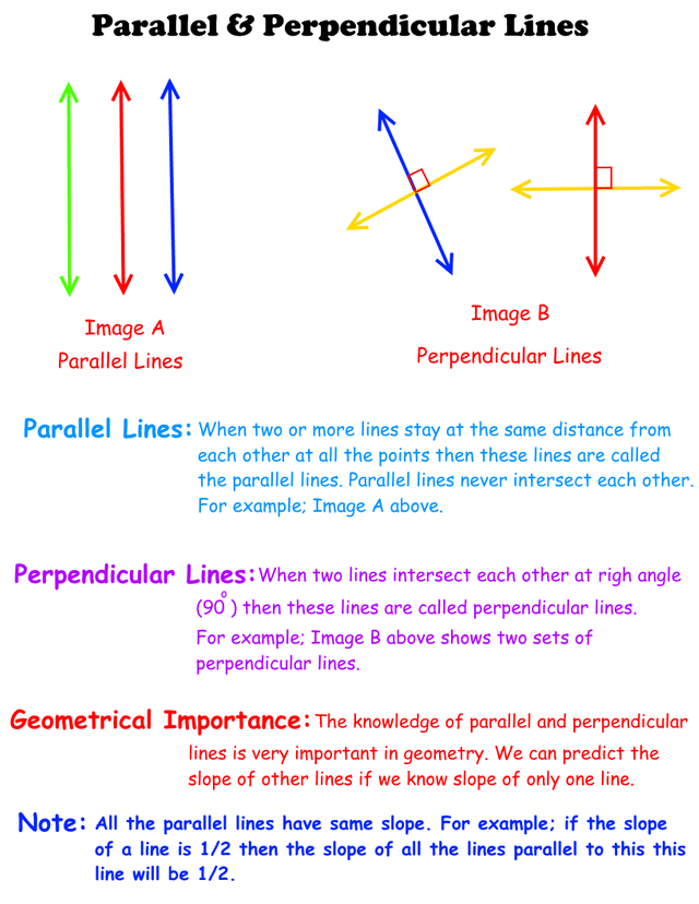 Slopes Of Parallel And Perpendicular Lines Steemit