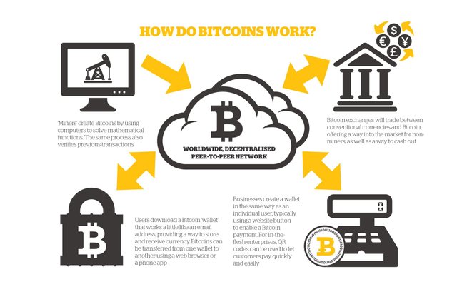Key-Things-to-Know-About-Bitcoins-1.jpg