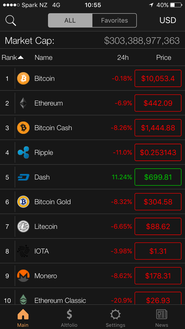 original trail crypto price prediction