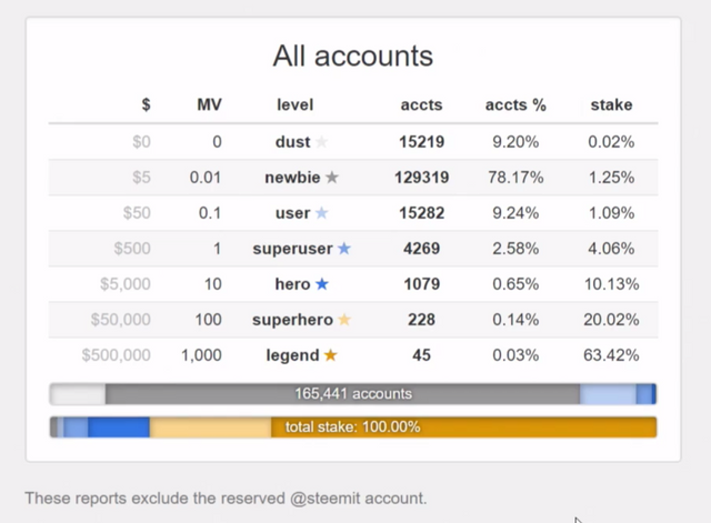 day i joined Steem may 20 2017 accounts.png