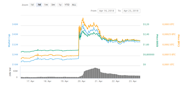 propy coinmarketcap.PNG