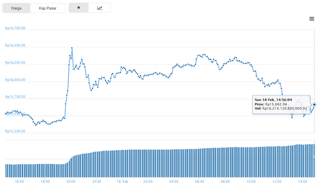 xrp idr.png