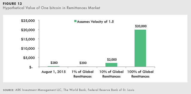 cryptoassests valuation.png