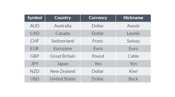 Understanding_The_Forex_Majors_body_18.png