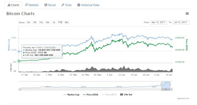 BTC 3 months ago.jpg