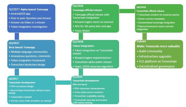 roadmap eng.JPG