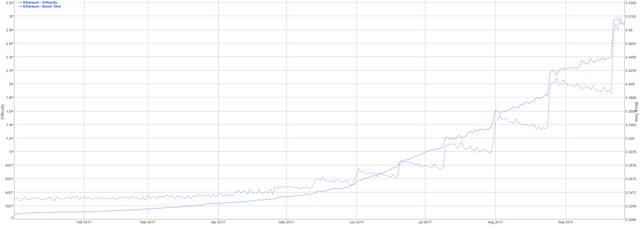 Ethereum-Price-Analysis-28-Sep-2027-2.png