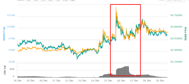 Humaniq  HMQ   0 514639   2 35     CoinMarketCap.png