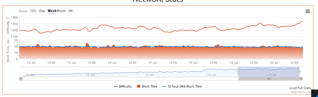 eth_DifficultyGraph.png