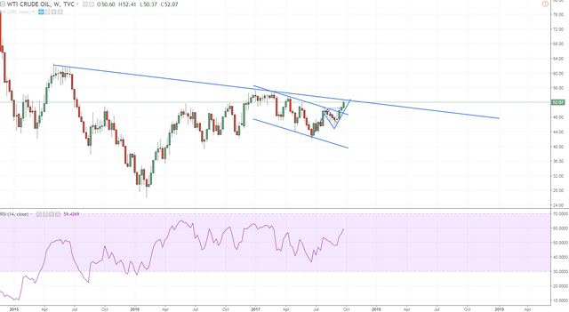 wti weekly has hit my target looking for some more upside before short.PNG