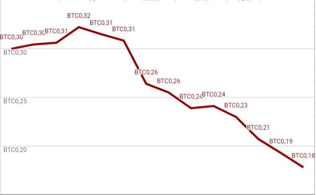 btcpartialreinvestprofit.jpg