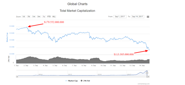 Global Charts.png