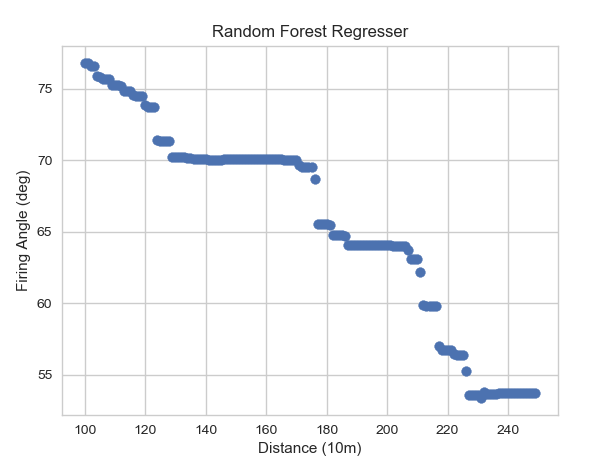 random forest model.PNG