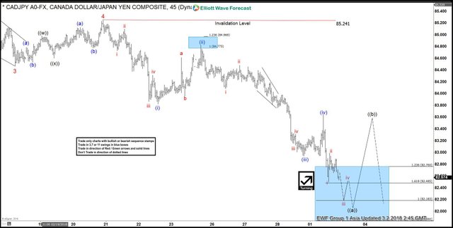 1CADJPY-6020180301213824.jpg