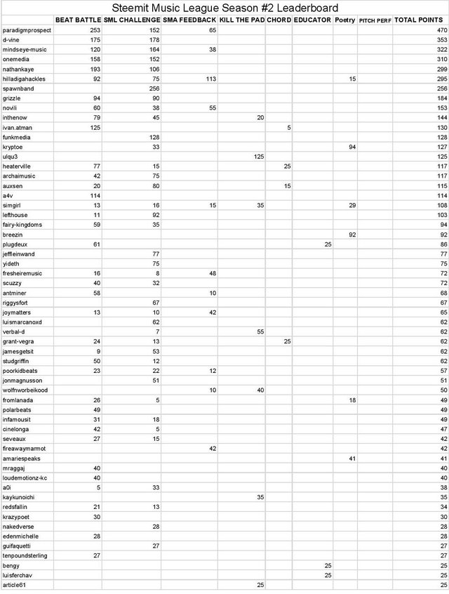 SML Season #2 Leaderboard - 7th update-page-001.jpg