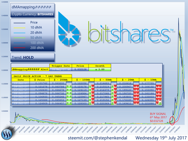 BITSHARES.png