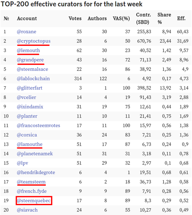 top 20 of top 200 - 2.png