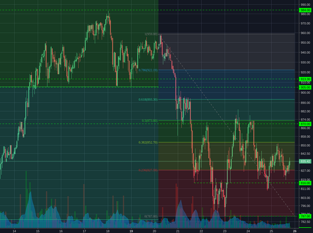 Bitstamp:ETHUSD 1h