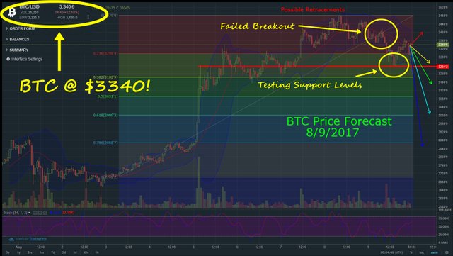 BTCforecast08092017.jpg