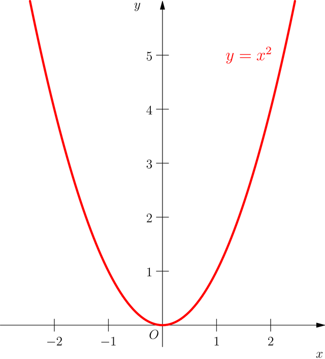 1200px-Parabola2.svg.png