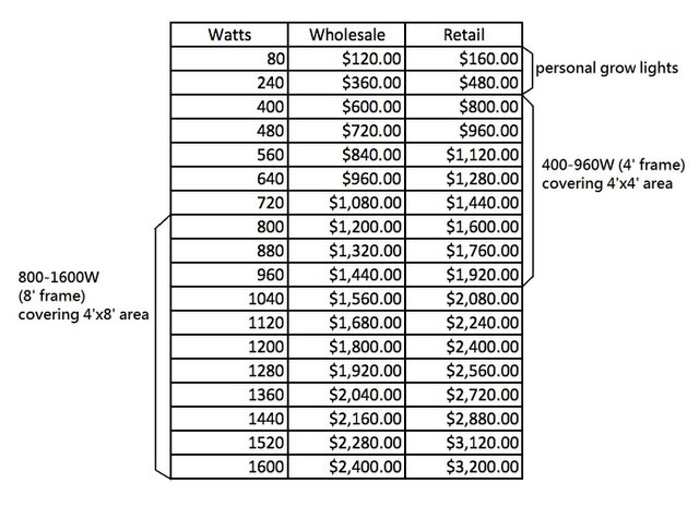 Carson High Yield-pricing -1.jpg