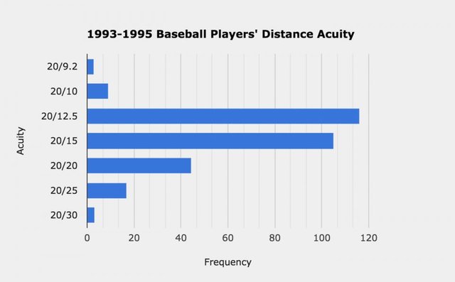 baseball-players-eyesight-visual-acuity-data-960x595.jpg