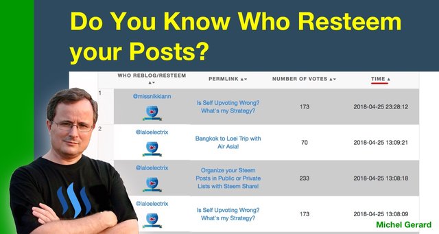 Do You Know Who Resteem your Posts?