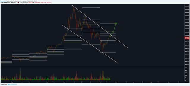 BTC 2-18-18 BTC M.png