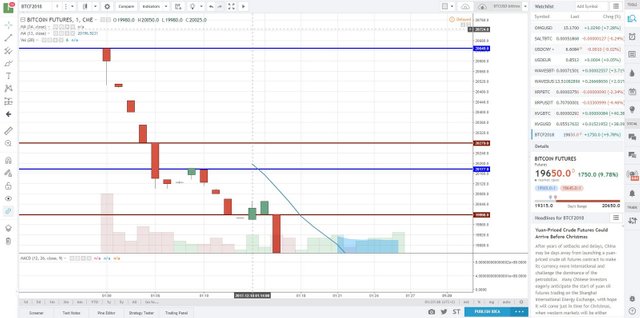 3-bitcoin-futures-cme-start-2-2017-12-18_013737-lw-1600.jpg